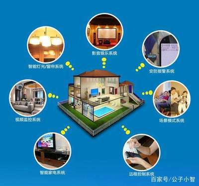 2018中國智能家居行業(yè)現(xiàn)狀與前景 軟件服務篇