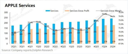 蘋果 從硬件巨頭到服務巨擘，美股頂梁柱的軟件化轉型之路