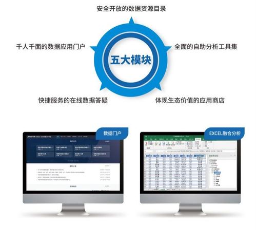 廣州市首批SmartBI入庫信創產品資源池，引領國產BI軟件的快速崛起